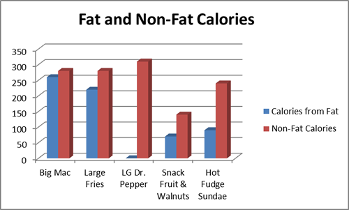 Sample Chart 1