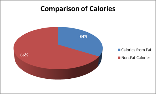 Chart 2 Example