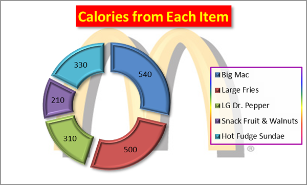 Chart 3  Example