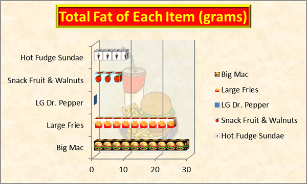 Chart 4 Example