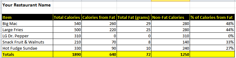 Table with totals and formatting