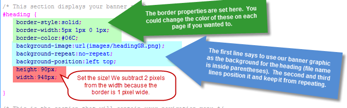 heading div explained